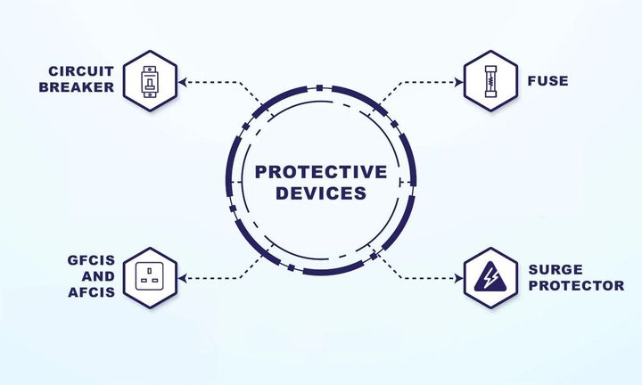 Understanding Circuit Protection: Learn Essential Details, Discover Insights, and Get Help