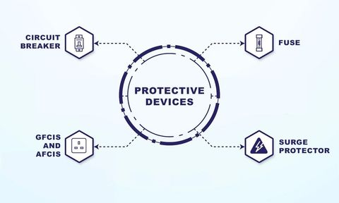 Understanding Circuit Protection: Learn Essential Details, Discover Insights, and Get Help